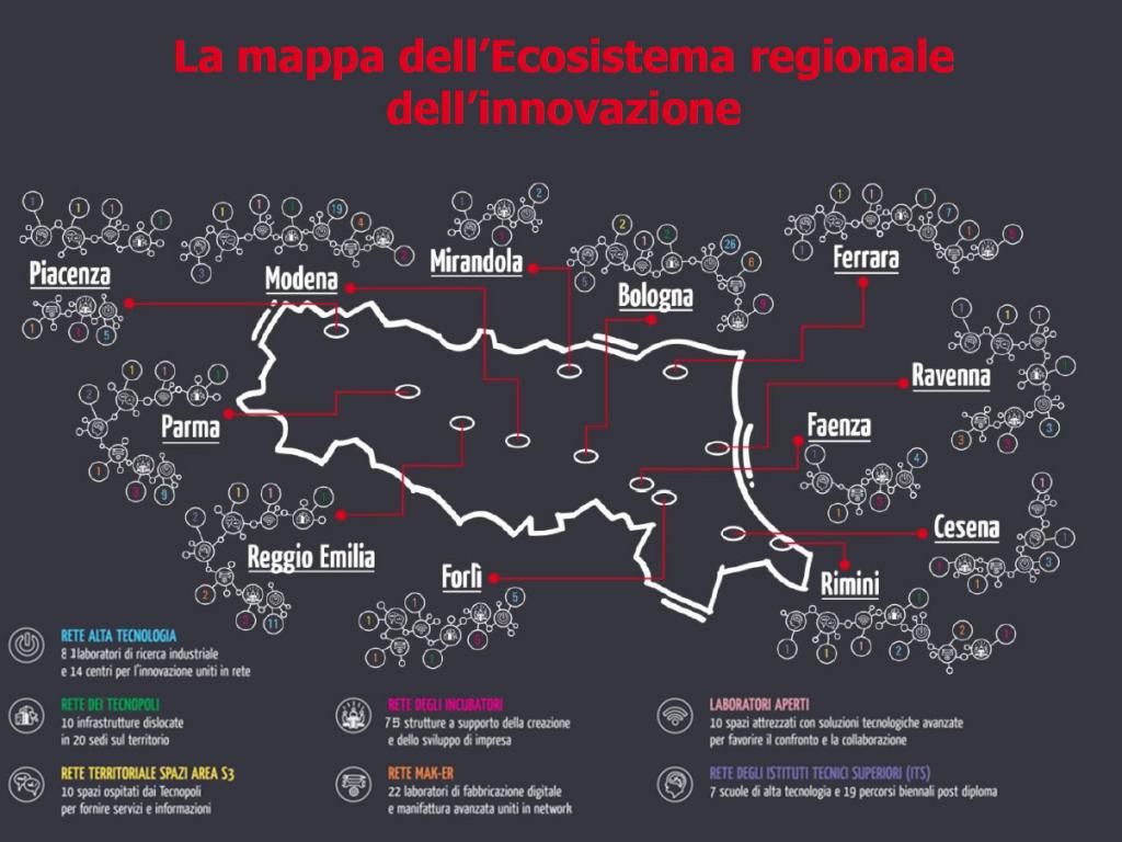 Ecosistema-dell-innovazione-regionale