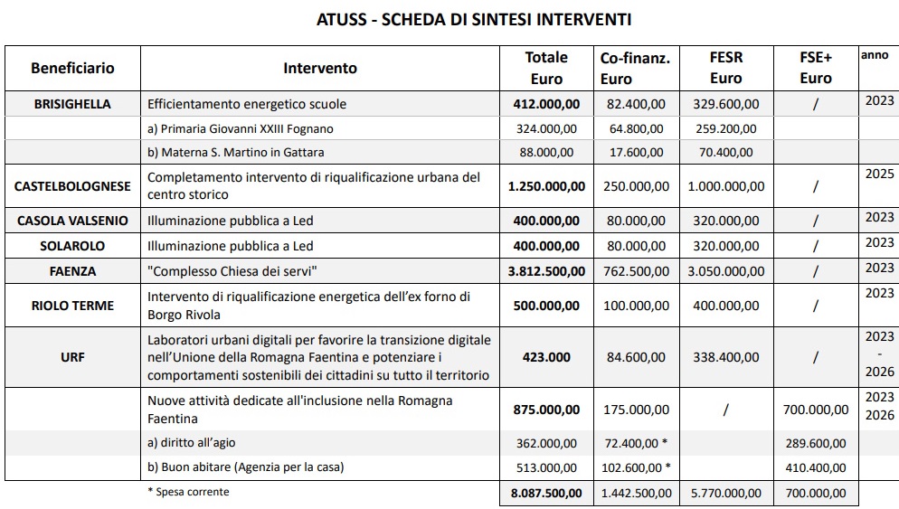 ATUSS-investimenti-2023